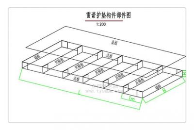 天橋區雷諾護墊